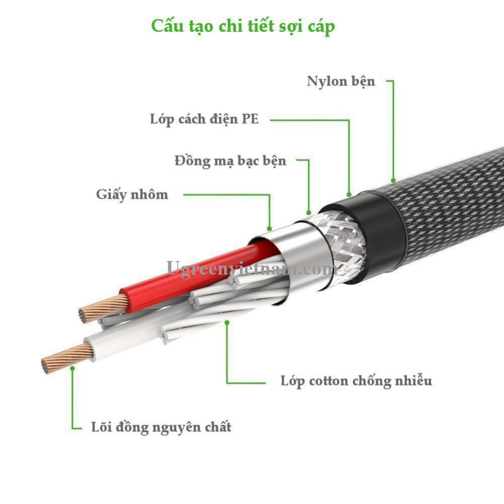 Ugreen 10601 0.5M màu xám đen cáp 3.5mm Pro audio đầu kim loại dây dù bọc chống nhiễu 50cm AV125 20010601