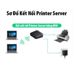 Thiết bị Printer Server qua mạng Lan hoặc Wifi Ugreen 10941 chính hãng