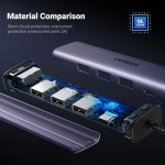 Hub chuyển đổi 5 in 1 USB Type-A ra Lan 1000Mbps Kèm HUB 3 Cổng USB 3.0 Ugreen 60554 cao cấp